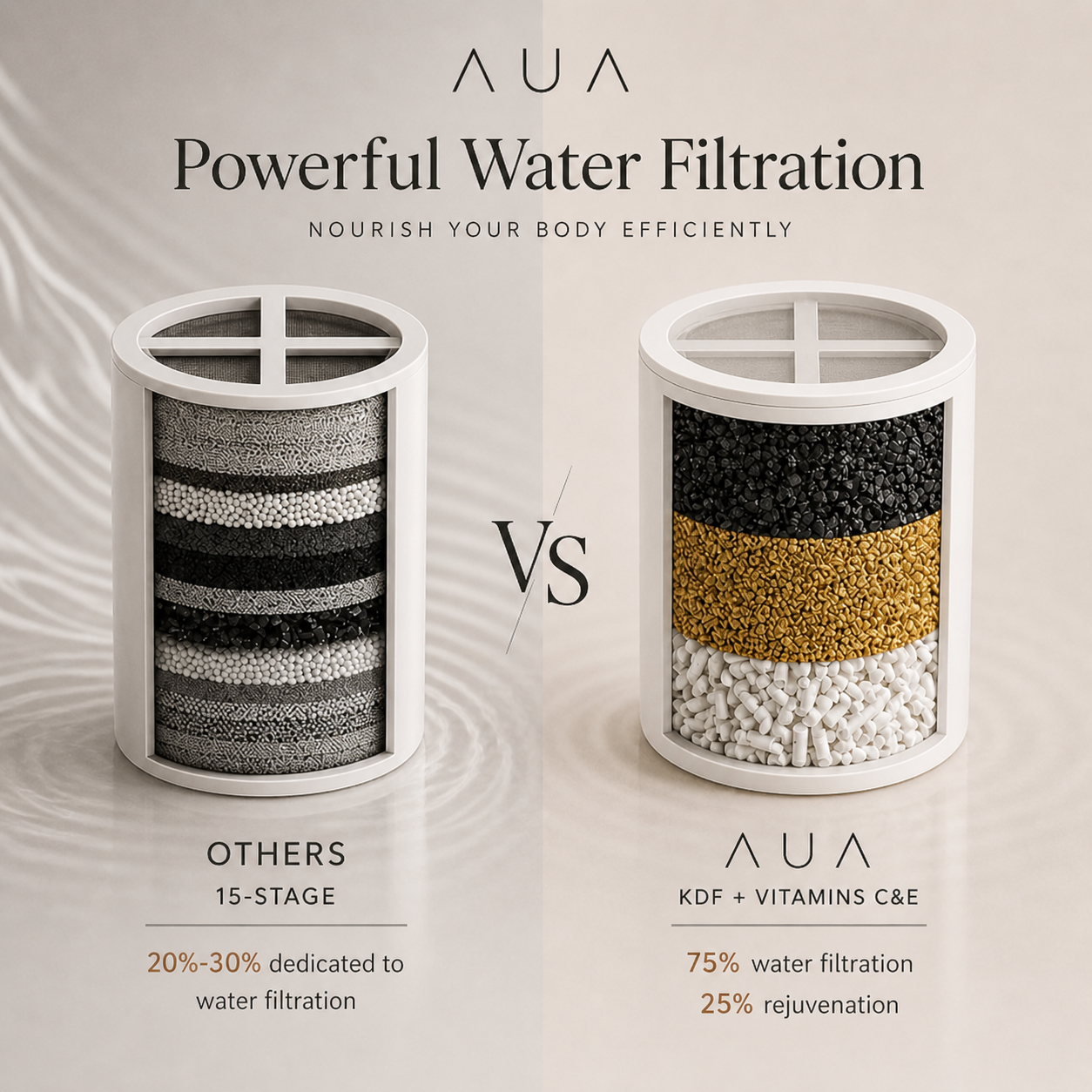 AUA Replacement Filter